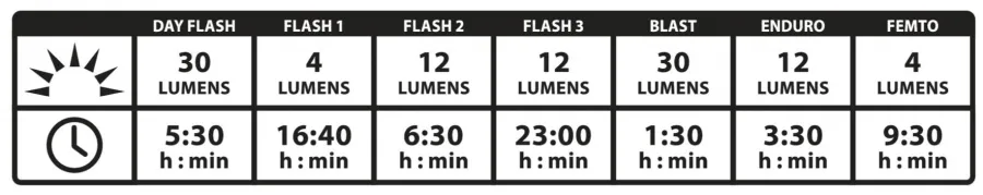Lezyne Stick Drive Rear Light - 30 Lumens
