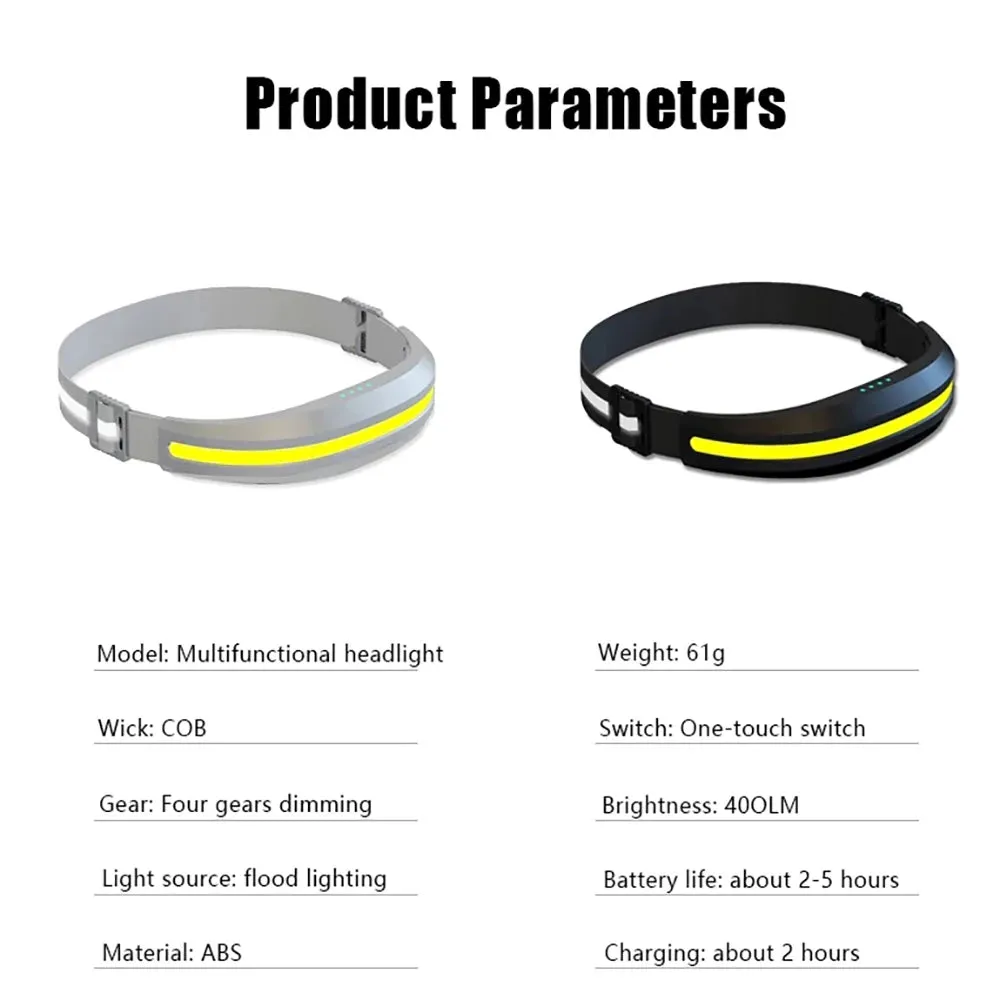 Professional COB Rechargeable Headlamp With Built-in Battery Headlights 4 Modes Led Head Flashlights For Camping Fishing Lantern